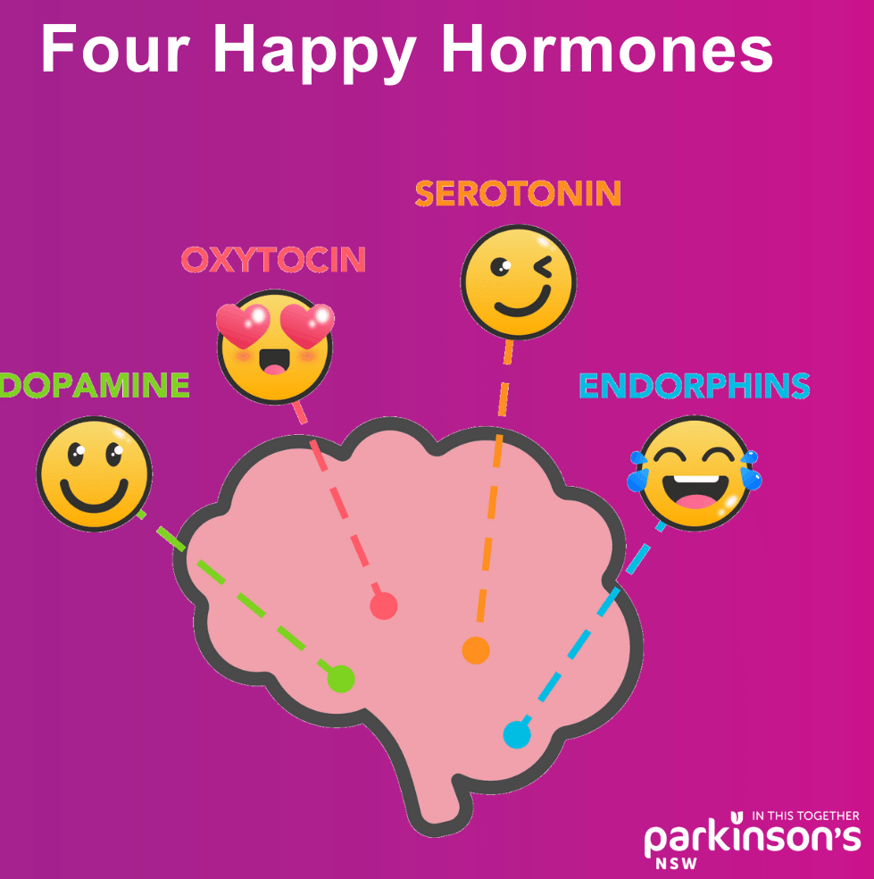 kham-pha-4-loai-hormone-hanh-phuc-va-cach-tang-cuong-chung-moi-ngay